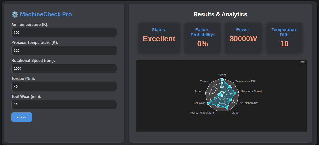 Predictive Maintenance System