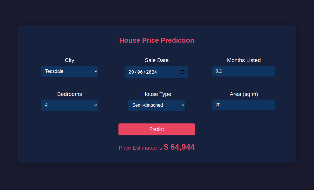 Real Estate Price Prediction